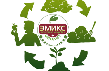 Переработка отходов
